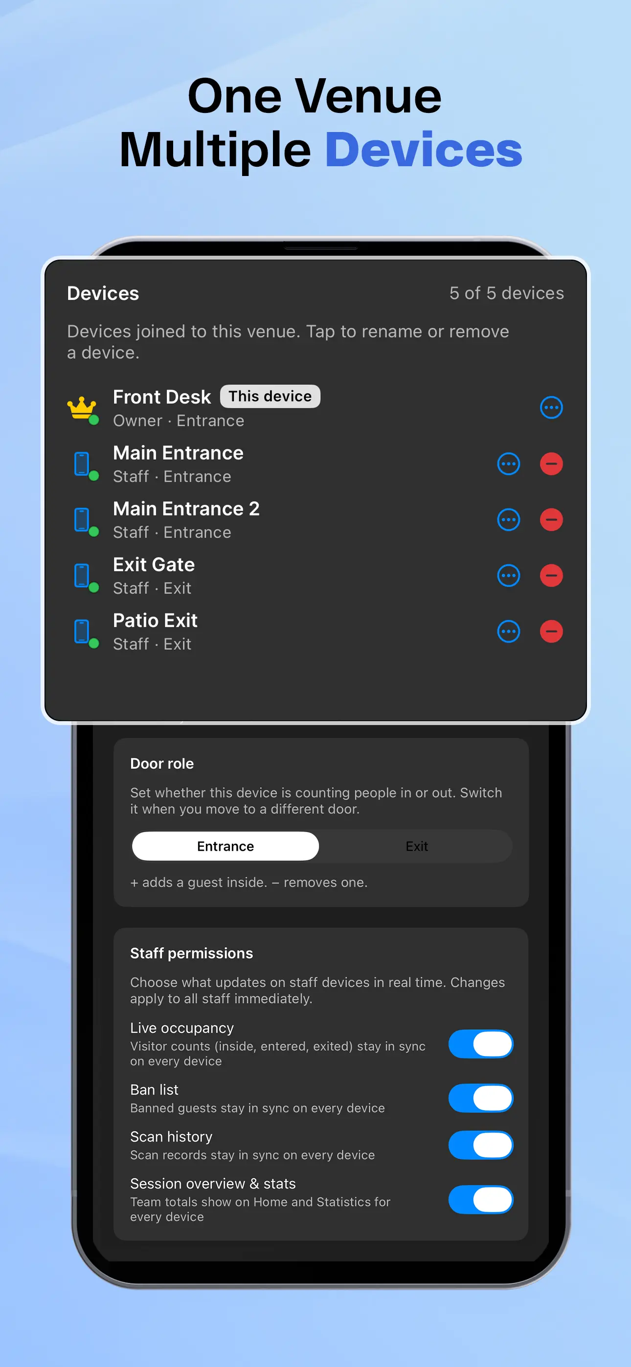 IVO Team Sync screen showing connected staff devices and door roles
