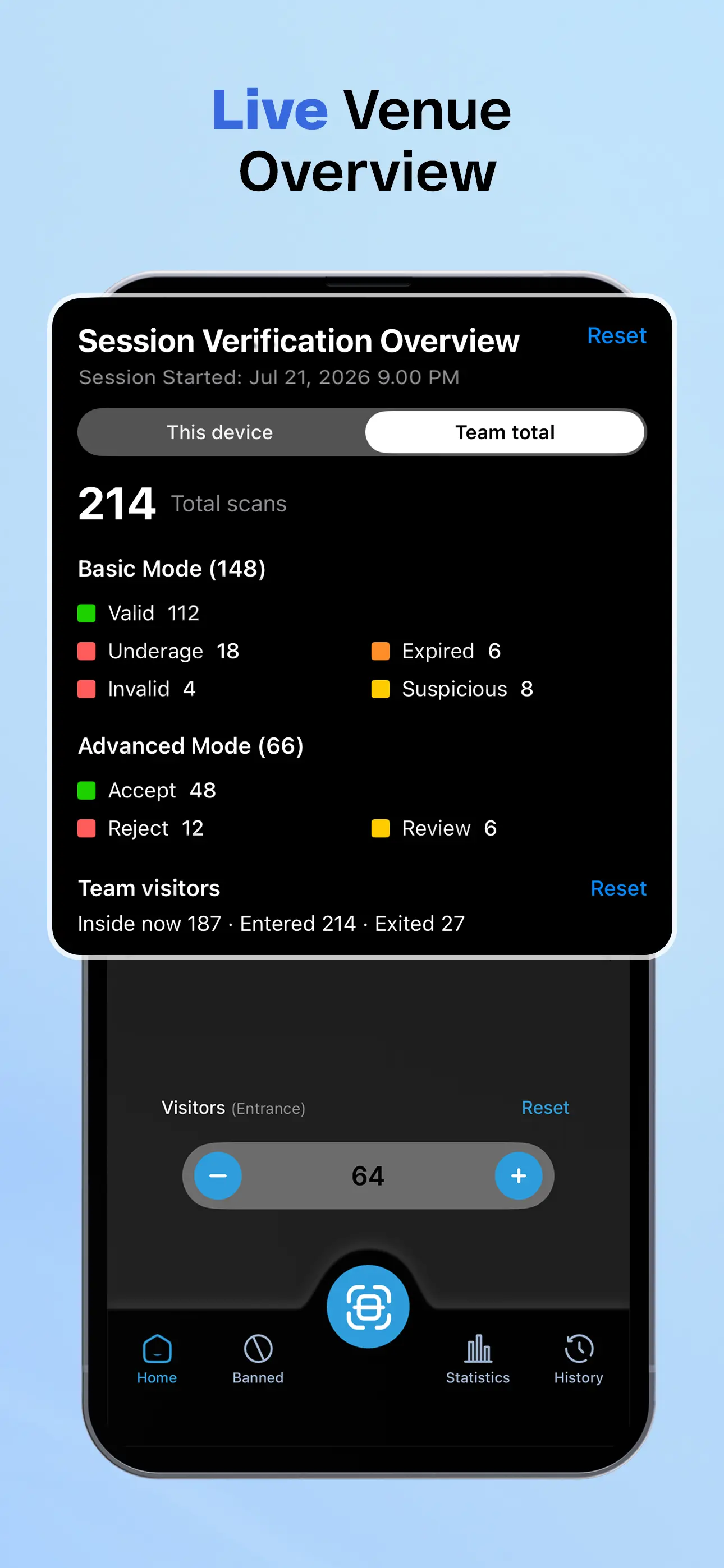IVO live venue overview with session statistics and visitor counts